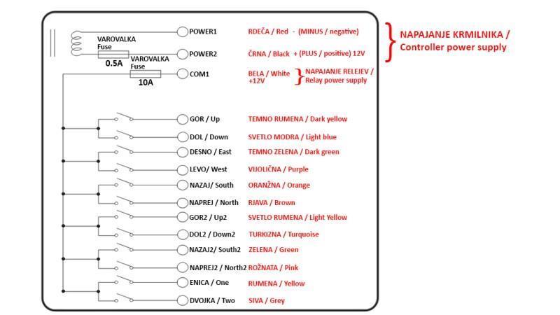 RADIO VALDYMO PULTAS 12CH - 12V