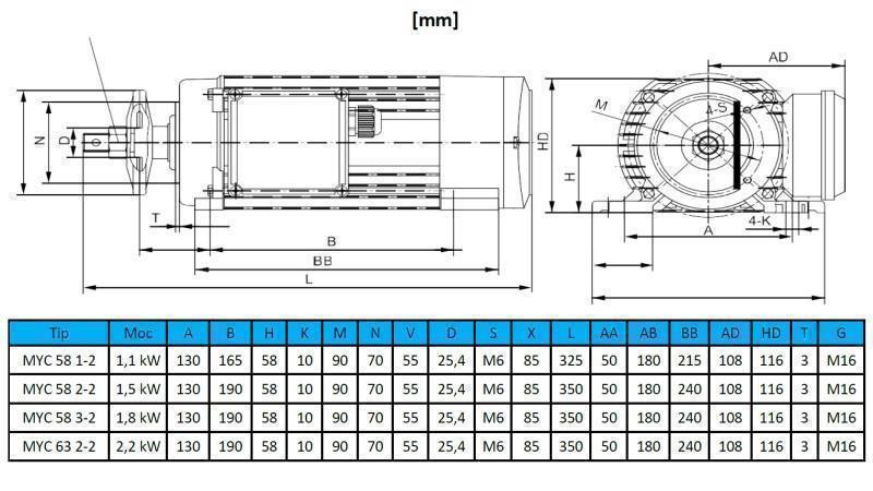 ELEKTRINIS VARIKLIS CIKLINIS 230V-1.8kW-2790rpm MYC 58 3-2