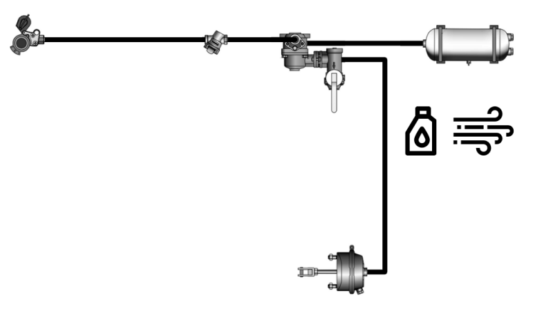 ILMA-HYDRAULISEN JARRUJEN KOKOSETTI PERÄVAUNULLE YKSI YMPÄRILÖJÄRJESTELMÄ 1 SYLINTERI