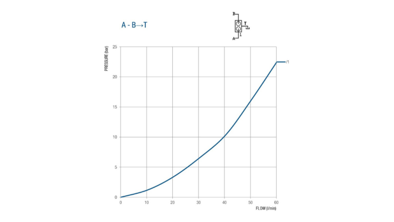ΒΑΛΒΙΔΑ ΓΙΑ 50 ΛΙΤΡΑ ΔΙΠΛΗΣ ΔΙΑΔΡΟΜΗΣ BM45