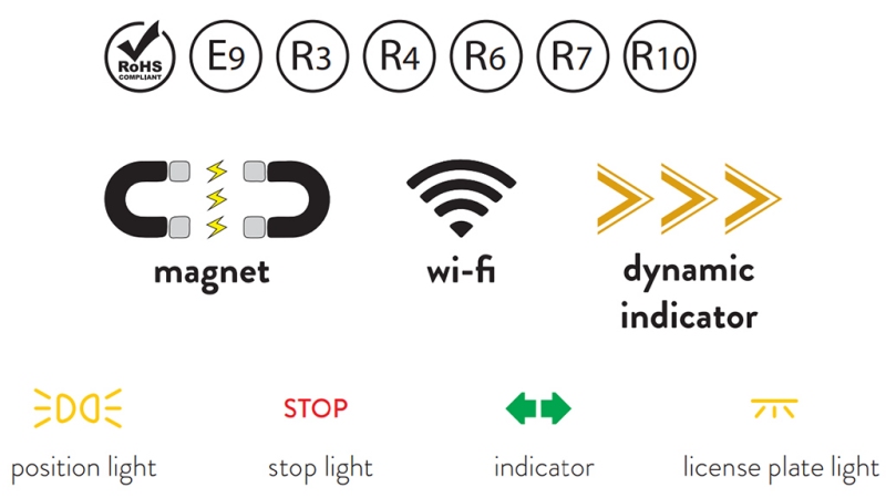 LED MAGNETINĖS ŠVIESOS RINKINYS - BEVIELIS 12/24V CANBUS
