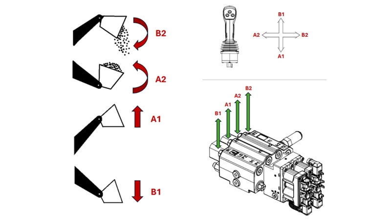 PROPORČNÝ RIADIACI VENTIL PRE PREDNÝ NAKLADAČ TRAKTORA - LOAD SENSING LVM92 EHP