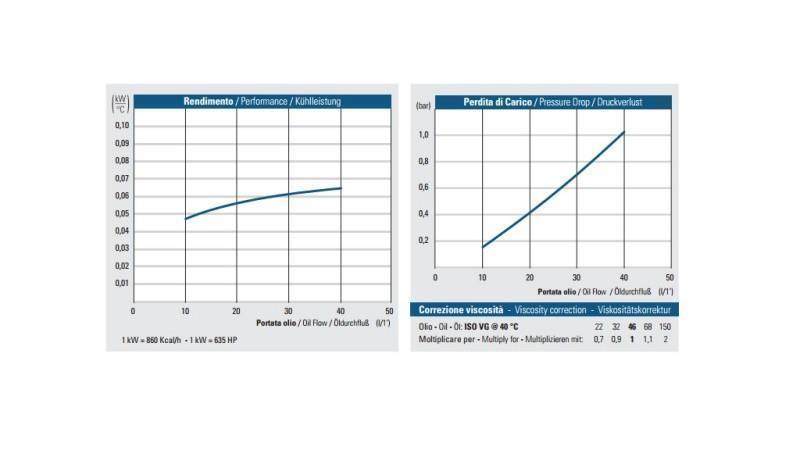 ALIEJŲ ŠALDYTUVAS AC 230V HY01001 10-40 LIT