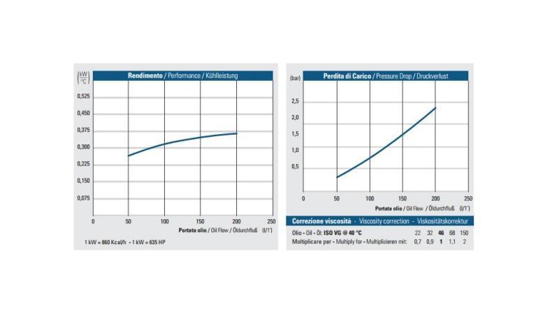 RADIATORE OLIO AC 230V HY05701 50-200 LIT