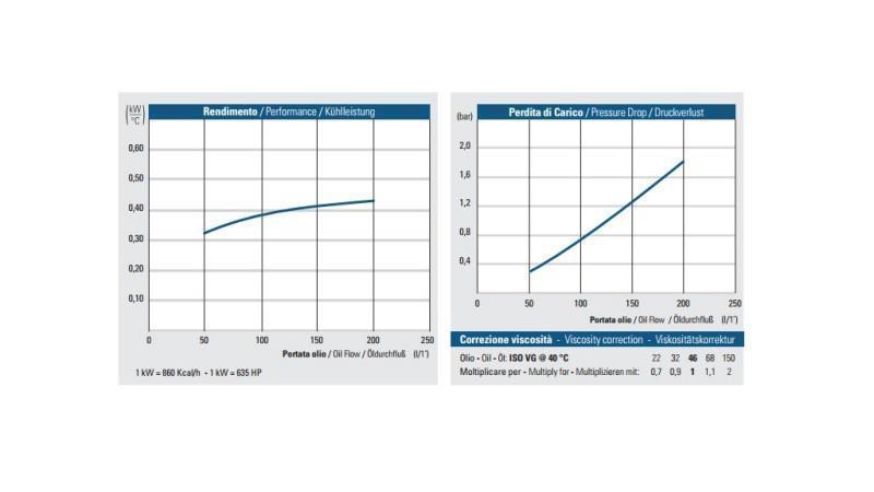ALIEJUS ŠALDYTUVAS DC 24V HY05704 50-200 LIT