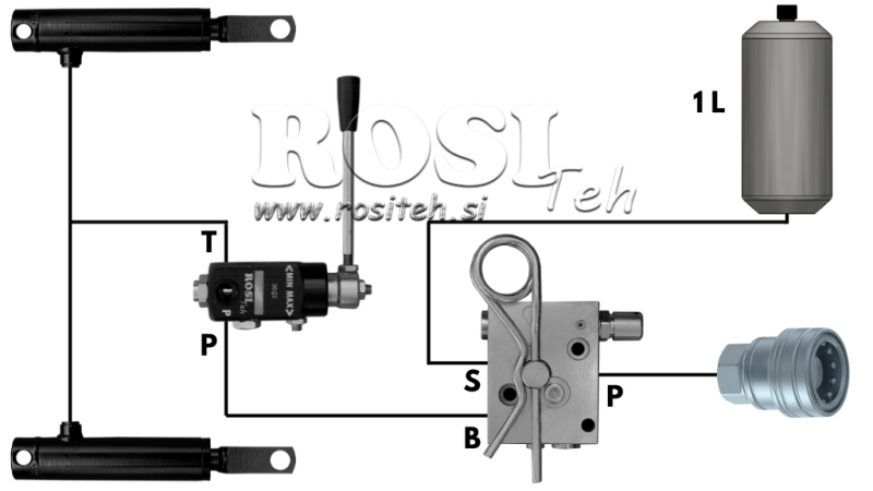 HIDRAULINĖS STABDŽIŲ SISTEMA PRIEKABOMS - DUBLINIS CILINDRAS