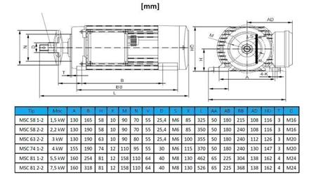 ELEKTRINIS VARIKLIS CIKLINIS 400V-1.5kW-2750rpm MSC 58 1-2