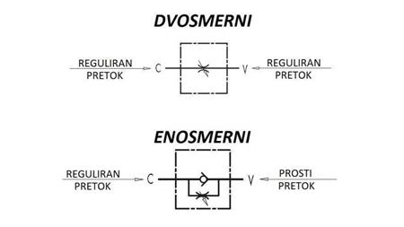 VAMZDIS SROVĖS REGULIATORIUS VRF 1/2 VIENA PUSĖ - schema