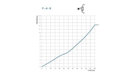 ΒΑΛΒΙΔΑ ΓΙΑ 50 ΛΙΤΡΑ ΔΙΠΛΗΣ ΔΙΑΔΡΟΜΗΣ BM45