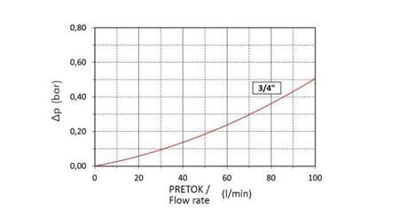 FILTRAS ĮDĖKLAS 3/4