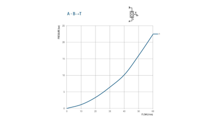 ΒΑΛΒΙΔΑ ΓΙΑ 50 ΛΙΤΡΑ ΔΙΠΛΗΣ ΔΙΑΔΡΟΜΗΣ BM45