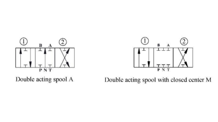 HIDRAVLIČNI VENTIL P81-Rs AVTOMATSKI ZA CEPILEC - DVOHITROSTNI