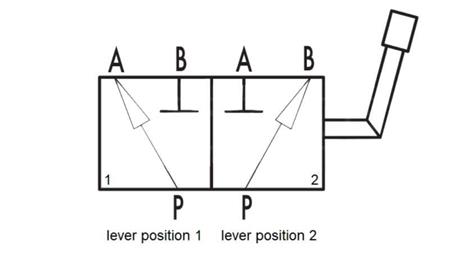 MANUALUS DALIKLIS DUMP TRAUKTRO IŠVADA