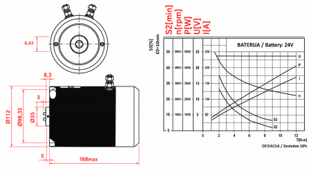 MOTOR DE REEMPLAZO PARA UNIDAD DE POTENCIA HIDRÁULICA 24 V CC