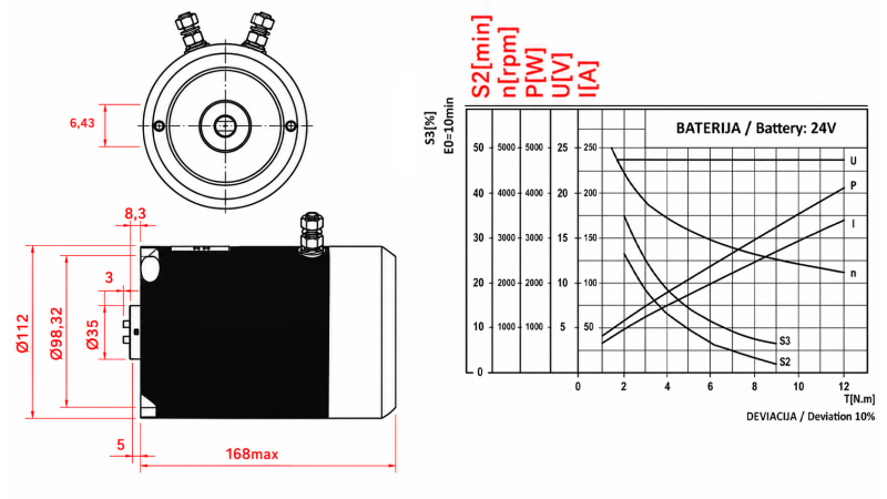 MOTOR DE REEMPLAZO PARA UNIDAD DE POTENCIA HIDRÁULICA 24 V CC