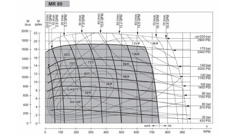 HYDRAULISK MOTOR MR 80 - FUNKSJONELL DIAGRAM