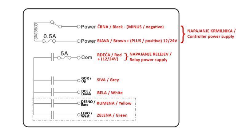 RADIO KONTROLERIS 4CH - 12/24V