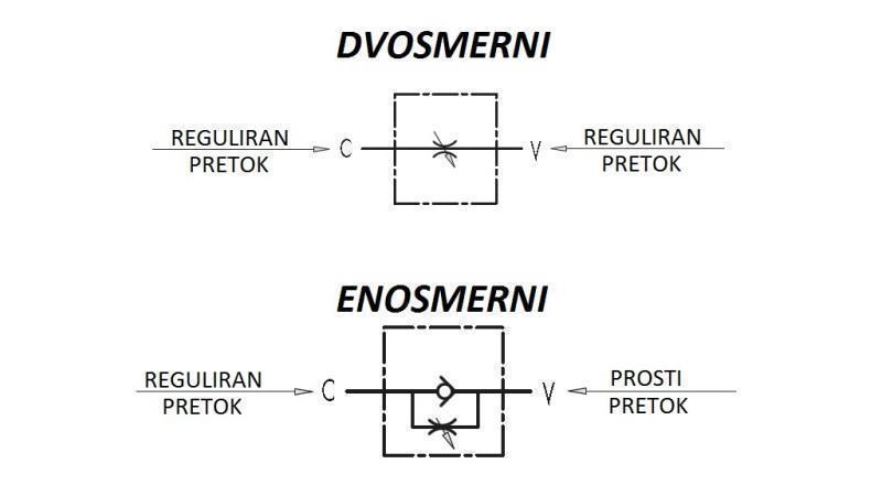 CSŐ ÁRAMLÁS SZABÁLYOZÓ VRF 1/2 EGYES IRÁNYÚ - diagram