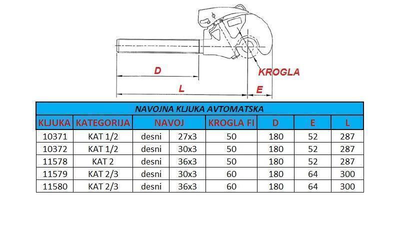 gancio filettato automatico categoria 1/2 per dispositivo di trazione M30x3