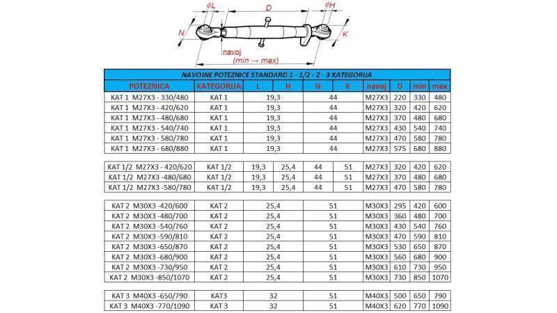 traktoriaus srieginis trauklas kategorija 2 M30x3-850/1070