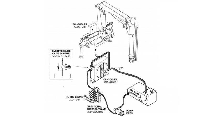 ENFRIADOR DE ACEITE DC 24V HY01004 10-40 LIT