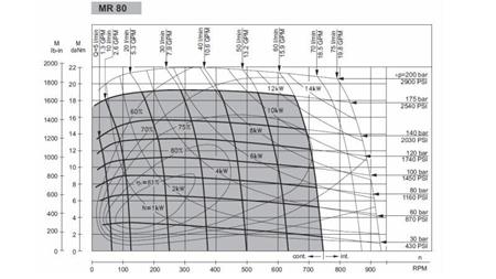 HYDRAULISK MOTOR MR 80 - FUNKSJONELL DIAGRAM