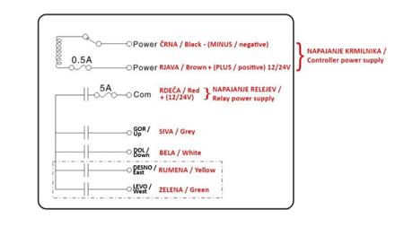 RADIO KONTROLERIS 4CH - 12/24V