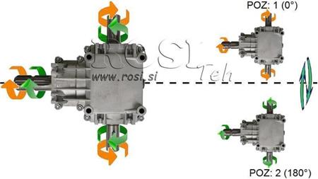 RIDUTTORE AD ANGOLAZIONE PTO-R22T 1:2 (23HP-17kW)