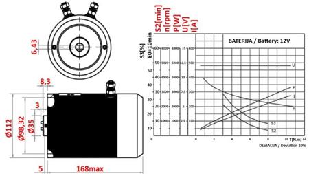 PAGALBOS VARIKLIS HIDRAULINIAM AGREGATUI 12 V DC