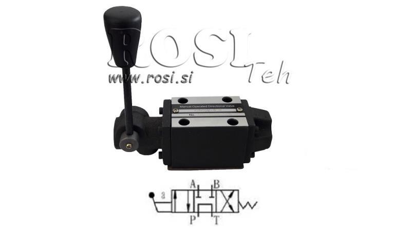 HIDRAULINIS MANUAL VALVAS CETOP N2