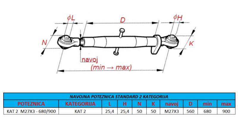URZĄDZENIE DO CIĄGNIĘCIA GWINTU TRAKTORA KAT 2 M27X3 - 680/900 ECO